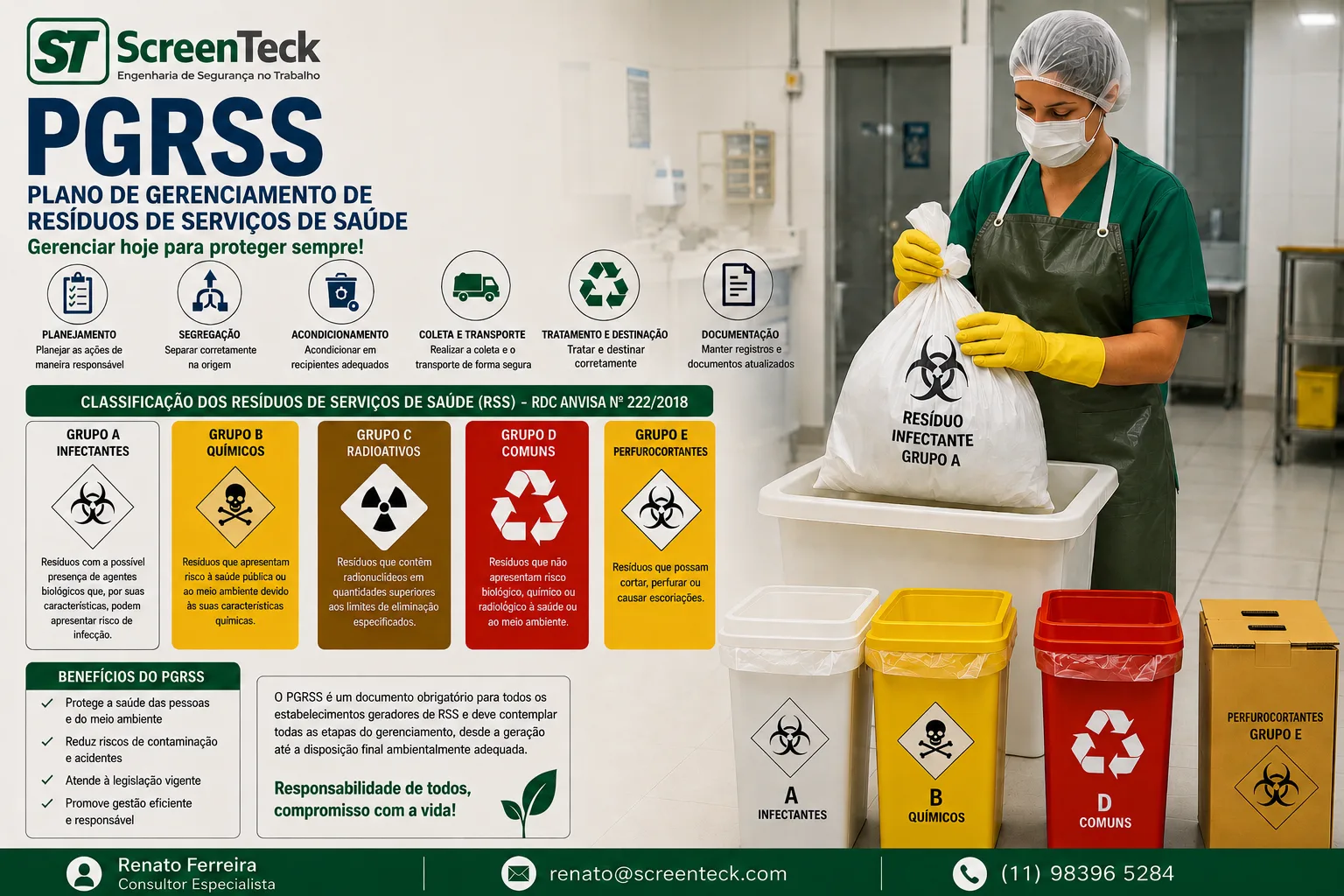 PGRSS – Plano de Gerenciamento de Resíduos de Serviços de Saúde